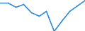 Konjunkturindikator: Produktion (Volumen) / Statistische Systematik der Wirtschaftszweige in der Europäischen Gemeinschaft (NACE Rev. 2): MIG - Verbrauchsgüter / Maßeinheit: Index, 2021=100 (SCA) / Geopolitische Meldeeinheit: Malta