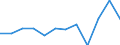 Konjunkturindikator: Produktion (Volumen) / Statistische Systematik der Wirtschaftszweige in der Europäischen Gemeinschaft (NACE Rev. 2): MIG - Verbrauchsgüter / Maßeinheit: Index, 2021=100 (SCA) / Geopolitische Meldeeinheit: Österreich