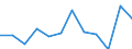 Konjunkturindikator: Produktion (Volumen) / Statistische Systematik der Wirtschaftszweige in der Europäischen Gemeinschaft (NACE Rev. 2): MIG - Verbrauchsgüter / Maßeinheit: Index, 2021=100 (SCA) / Geopolitische Meldeeinheit: Polen