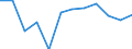 Konjunkturindikator: Produktion (Volumen) / Statistische Systematik der Wirtschaftszweige in der Europäischen Gemeinschaft (NACE Rev. 2): MIG - Verbrauchsgüter / Maßeinheit: Index, 2021=100 (SCA) / Geopolitische Meldeeinheit: Portugal