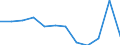 Konjunkturindikator: Produktion (Volumen) / Statistische Systematik der Wirtschaftszweige in der Europäischen Gemeinschaft (NACE Rev. 2): MIG - Verbrauchsgüter / Maßeinheit: Index, 2021=100 (SCA) / Geopolitische Meldeeinheit: Rumänien