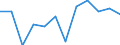 Business trend indicator: Production (volume) / Statistical classification of economic activities in the European Community (NACE Rev. 2): MIG - non-durable consumer goods / Unit of measure: Index, 2021=100 (SCA) / Geopolitical entity (reporting): Slovenia