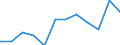 Konjunkturindikator: Produktion (Volumen) / Statistische Systematik der Wirtschaftszweige in der Europäischen Gemeinschaft (NACE Rev. 2): MIG - Verbrauchsgüter / Maßeinheit: Index, 2021=100 (SCA) / Geopolitische Meldeeinheit: Slowakei