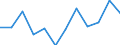 Business trend indicator: Production (volume) / Statistical classification of economic activities in the European Community (NACE Rev. 2): MIG - non-durable consumer goods / Unit of measure: Index, 2021=100 (SCA) / Geopolitical entity (reporting): Finland