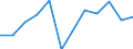 Business trend indicator: Production (volume) / Statistical classification of economic activities in the European Community (NACE Rev. 2): MIG - non-durable consumer goods / Unit of measure: Index, 2021=100 (SCA) / Geopolitical entity (reporting): Sweden