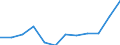 Konjunkturindikator: Produktion (Volumen) / Statistische Systematik der Wirtschaftszweige in der Europäischen Gemeinschaft (NACE Rev. 2): MIG - Verbrauchsgüter / Maßeinheit: Index, 2021=100 (SCA) / Geopolitische Meldeeinheit: Schweiz