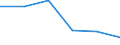 Konjunkturindikator: Produktion (Volumen) / Statistische Systematik der Wirtschaftszweige in der Europäischen Gemeinschaft (NACE Rev. 2): MIG - Verbrauchsgüter / Maßeinheit: Index, 2021=100 (SCA) / Geopolitische Meldeeinheit: Bosnien und Herzegowina