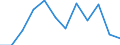 Konjunkturindikator: Produktion (Volumen) / Statistische Systematik der Wirtschaftszweige in der Europäischen Gemeinschaft (NACE Rev. 2): MIG - Verbrauchsgüter / Maßeinheit: Index, 2021=100 (SCA) / Geopolitische Meldeeinheit: Montenegro