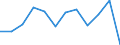 Business trend indicator: Production (volume) / Statistical classification of economic activities in the European Community (NACE Rev. 2): MIG - non-durable consumer goods / Unit of measure: Index, 2021=100 (SCA) / Geopolitical entity (reporting): Serbia