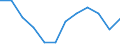 Konjunkturindikator: Produktion (Volumen) / Statistische Systematik der Wirtschaftszweige in der Europäischen Gemeinschaft (NACE Rev. 2): MIG - Verbrauchsgüter / Maßeinheit: Index, 2021=100 (SCA) / Geopolitische Meldeeinheit: Türkei