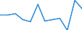 Konjunkturindikator: Produktion (Volumen) / Statistische Systematik der Wirtschaftszweige in der Europäischen Gemeinschaft (NACE Rev. 2): MIG - Verbrauchsgüter / Maßeinheit: Veränderung in Prozent m/m-1 (SCA) / Geopolitische Meldeeinheit: Euroraum - 20 Länder (ab 2023)