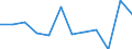 Konjunkturindikator: Produktion (Volumen) / Statistische Systematik der Wirtschaftszweige in der Europäischen Gemeinschaft (NACE Rev. 2): MIG - Verbrauchsgüter / Maßeinheit: Veränderung in Prozent m/m-1 (SCA) / Geopolitische Meldeeinheit: Euroraum - 19 Länder (2015-2022)