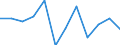 Business trend indicator: Production (volume) / Statistical classification of economic activities in the European Community (NACE Rev. 2): MIG - non-durable consumer goods / Unit of measure: Percentage change m/m-1 (SCA) / Geopolitical entity (reporting): Bulgaria