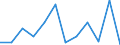 Konjunkturindikator: Produktion (Volumen) / Statistische Systematik der Wirtschaftszweige in der Europäischen Gemeinschaft (NACE Rev. 2): MIG - Verbrauchsgüter / Maßeinheit: Veränderung in Prozent m/m-1 (SCA) / Geopolitische Meldeeinheit: Dänemark