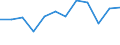 Konjunkturindikator: Produktion (Volumen) / Statistische Systematik der Wirtschaftszweige in der Europäischen Gemeinschaft (NACE Rev. 2): MIG - Verbrauchsgüter / Maßeinheit: Veränderung in Prozent m/m-1 (SCA) / Geopolitische Meldeeinheit: Deutschland