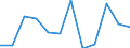 Business trend indicator: Production (volume) / Statistical classification of economic activities in the European Community (NACE Rev. 2): MIG - non-durable consumer goods / Unit of measure: Percentage change m/m-1 (SCA) / Geopolitical entity (reporting): Estonia