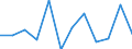 Konjunkturindikator: Produktion (Volumen) / Statistische Systematik der Wirtschaftszweige in der Europäischen Gemeinschaft (NACE Rev. 2): MIG - Verbrauchsgüter / Maßeinheit: Veränderung in Prozent m/m-1 (SCA) / Geopolitische Meldeeinheit: Griechenland