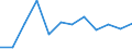 Business trend indicator: Production (volume) / Statistical classification of economic activities in the European Community (NACE Rev. 2): MIG - non-durable consumer goods / Unit of measure: Percentage change m/m-1 (SCA) / Geopolitical entity (reporting): Croatia