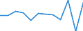 Konjunkturindikator: Produktion (Volumen) / Statistische Systematik der Wirtschaftszweige in der Europäischen Gemeinschaft (NACE Rev. 2): MIG - Verbrauchsgüter / Maßeinheit: Veränderung in Prozent m/m-1 (SCA) / Geopolitische Meldeeinheit: Zypern