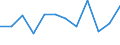 Konjunkturindikator: Produktion (Volumen) / Statistische Systematik der Wirtschaftszweige in der Europäischen Gemeinschaft (NACE Rev. 2): MIG - Verbrauchsgüter / Maßeinheit: Veränderung in Prozent m/m-1 (SCA) / Geopolitische Meldeeinheit: Litauen