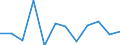 Business trend indicator: Production (volume) / Statistical classification of economic activities in the European Community (NACE Rev. 2): MIG - non-durable consumer goods / Unit of measure: Percentage change m/m-1 (SCA) / Geopolitical entity (reporting): Luxembourg