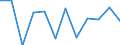 Konjunkturindikator: Produktion (Volumen) / Statistische Systematik der Wirtschaftszweige in der Europäischen Gemeinschaft (NACE Rev. 2): MIG - Verbrauchsgüter / Maßeinheit: Veränderung in Prozent m/m-1 (SCA) / Geopolitische Meldeeinheit: Ungarn