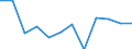 Business trend indicator: Production (volume) / Statistical classification of economic activities in the European Community (NACE Rev. 2): MIG - non-durable consumer goods / Unit of measure: Percentage change m/m-1 (SCA) / Geopolitical entity (reporting): Malta