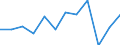 Business trend indicator: Production (volume) / Statistical classification of economic activities in the European Community (NACE Rev. 2): MIG - non-durable consumer goods / Unit of measure: Percentage change m/m-1 (SCA) / Geopolitical entity (reporting): Netherlands