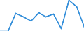 Business trend indicator: Production (volume) / Statistical classification of economic activities in the European Community (NACE Rev. 2): MIG - non-durable consumer goods / Unit of measure: Percentage change m/m-1 (SCA) / Geopolitical entity (reporting): Austria