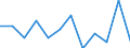 Business trend indicator: Production (volume) / Statistical classification of economic activities in the European Community (NACE Rev. 2): MIG - non-durable consumer goods / Unit of measure: Percentage change m/m-1 (SCA) / Geopolitical entity (reporting): Poland