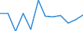 Business trend indicator: Production (volume) / Statistical classification of economic activities in the European Community (NACE Rev. 2): MIG - non-durable consumer goods / Unit of measure: Percentage change m/m-1 (SCA) / Geopolitical entity (reporting): Portugal