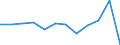 Business trend indicator: Production (volume) / Statistical classification of economic activities in the European Community (NACE Rev. 2): MIG - non-durable consumer goods / Unit of measure: Percentage change m/m-1 (SCA) / Geopolitical entity (reporting): Romania