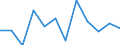 Business trend indicator: Production (volume) / Statistical classification of economic activities in the European Community (NACE Rev. 2): MIG - non-durable consumer goods / Unit of measure: Percentage change m/m-1 (SCA) / Geopolitical entity (reporting): Slovenia