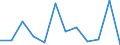 Business trend indicator: Production (volume) / Statistical classification of economic activities in the European Community (NACE Rev. 2): MIG - non-durable consumer goods / Unit of measure: Percentage change m/m-1 (SCA) / Geopolitical entity (reporting): Slovakia