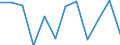 Business trend indicator: Production (volume) / Statistical classification of economic activities in the European Community (NACE Rev. 2): MIG - non-durable consumer goods / Unit of measure: Percentage change m/m-1 (SCA) / Geopolitical entity (reporting): Finland