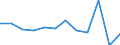 Konjunkturindikator: Produktion (Volumen) / Statistische Systematik der Wirtschaftszweige in der Europäischen Gemeinschaft (NACE Rev. 2): MIG - Verbrauchsgüter / Maßeinheit: Veränderung in Prozent m/m-1 (SCA) / Geopolitische Meldeeinheit: Norwegen