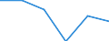 Konjunkturindikator: Produktion (Volumen) / Statistische Systematik der Wirtschaftszweige in der Europäischen Gemeinschaft (NACE Rev. 2): MIG - Verbrauchsgüter / Maßeinheit: Veränderung in Prozent m/m-1 (SCA) / Geopolitische Meldeeinheit: Bosnien und Herzegowina