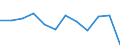 Konjunkturindikator: Produktion (Volumen) / Statistische Systematik der Wirtschaftszweige in der Europäischen Gemeinschaft (NACE Rev. 2): MIG - Verbrauchsgüter / Maßeinheit: Veränderung in Prozent m/m-1 (SCA) / Geopolitische Meldeeinheit: Serbien