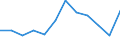 Konjunkturindikator: Produktion (Volumen) / Statistische Systematik der Wirtschaftszweige in der Europäischen Gemeinschaft (NACE Rev. 2): MIG - Verbrauchsgüter / Maßeinheit: Veränderung in Prozent m/m-1 (SCA) / Geopolitische Meldeeinheit: Türkei