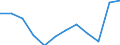 Konjunkturindikator: Produktion (Volumen) / Statistische Systematik der Wirtschaftszweige in der Europäischen Gemeinschaft (NACE Rev. 2): MIG - Verbrauchsgüter / Maßeinheit: Veränderung in Prozent m/m-12 (CA) / Geopolitische Meldeeinheit: Europäische Union - 27 Länder (ab 2020)