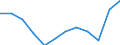 Konjunkturindikator: Produktion (Volumen) / Statistische Systematik der Wirtschaftszweige in der Europäischen Gemeinschaft (NACE Rev. 2): MIG - Verbrauchsgüter / Maßeinheit: Veränderung in Prozent m/m-12 (CA) / Geopolitische Meldeeinheit: Euroraum - 19 Länder (2015-2022)