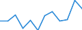 Business trend indicator: Production (volume) / Statistical classification of economic activities in the European Community (NACE Rev. 2): MIG - non-durable consumer goods / Unit of measure: Percentage change m/m-12 (CA) / Geopolitical entity (reporting): Belgium