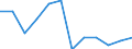 Konjunkturindikator: Produktion (Volumen) / Statistische Systematik der Wirtschaftszweige in der Europäischen Gemeinschaft (NACE Rev. 2): MIG - Verbrauchsgüter / Maßeinheit: Veränderung in Prozent m/m-12 (CA) / Geopolitische Meldeeinheit: Bulgarien