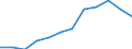 Business trend indicator: Production (volume) / Statistical classification of economic activities in the European Community (NACE Rev. 2): MIG - non-durable consumer goods / Unit of measure: Percentage change m/m-12 (CA) / Geopolitical entity (reporting): Czechia