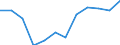 Business trend indicator: Production (volume) / Statistical classification of economic activities in the European Community (NACE Rev. 2): MIG - non-durable consumer goods / Unit of measure: Percentage change m/m-12 (CA) / Geopolitical entity (reporting): Germany