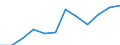 Business trend indicator: Production (volume) / Statistical classification of economic activities in the European Community (NACE Rev. 2): MIG - non-durable consumer goods / Unit of measure: Percentage change m/m-12 (CA) / Geopolitical entity (reporting): Estonia