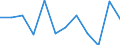 Konjunkturindikator: Produktion (Volumen) / Statistische Systematik der Wirtschaftszweige in der Europäischen Gemeinschaft (NACE Rev. 2): MIG - Verbrauchsgüter / Maßeinheit: Veränderung in Prozent m/m-12 (CA) / Geopolitische Meldeeinheit: Griechenland