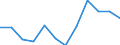 Konjunkturindikator: Produktion (Volumen) / Statistische Systematik der Wirtschaftszweige in der Europäischen Gemeinschaft (NACE Rev. 2): MIG - Verbrauchsgüter / Maßeinheit: Veränderung in Prozent m/m-12 (CA) / Geopolitische Meldeeinheit: Spanien