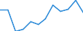 Business trend indicator: Production (volume) / Statistical classification of economic activities in the European Community (NACE Rev. 2): MIG - non-durable consumer goods / Unit of measure: Percentage change m/m-12 (CA) / Geopolitical entity (reporting): France