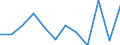 Konjunkturindikator: Produktion (Volumen) / Statistische Systematik der Wirtschaftszweige in der Europäischen Gemeinschaft (NACE Rev. 2): MIG - Verbrauchsgüter / Maßeinheit: Veränderung in Prozent m/m-12 (CA) / Geopolitische Meldeeinheit: Zypern